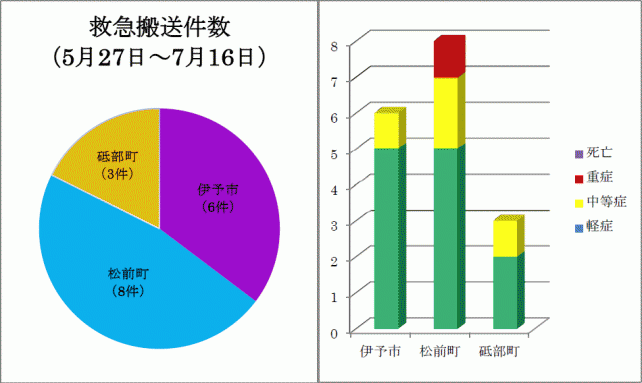 救急搬送件数